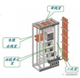 低壓開關柜組成部分圖解