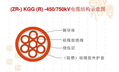 ZR-KGG阻燃硅橡膠控制電纜廠家電話 _供應信息_商機_中國環保在線
